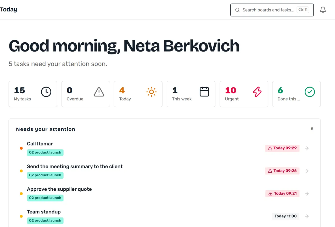 The Today page: a greeting, six personal counts, and the tasks that need attention first