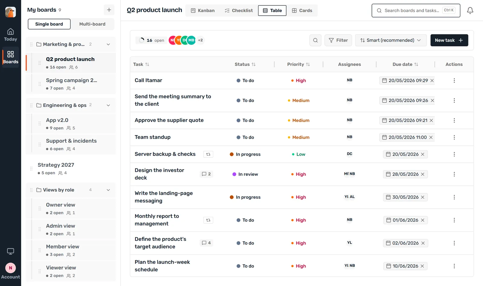 The same board as a table: one row per task with status, priority, assignees and due date columns